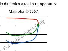 Modulo dinamico a taglio-temperatura , Makrolon® 6557, PC, Covestro