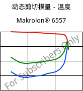 动态剪切模量－温度 , Makrolon® 6557, PC, Covestro