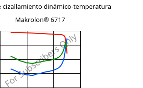 Módulo de cizallamiento dinámico-temperatura , Makrolon® 6717, PC, Covestro