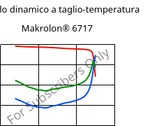 Modulo dinamico a taglio-temperatura , Makrolon® 6717, PC, Covestro