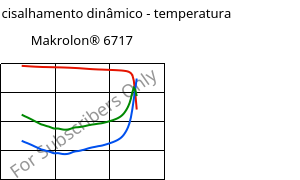 Módulo de cisalhamento dinâmico - temperatura , Makrolon® 6717, PC, Covestro