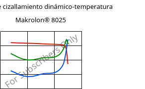 Módulo de cizallamiento dinámico-temperatura , Makrolon® 8025, PC-GF20, Covestro
