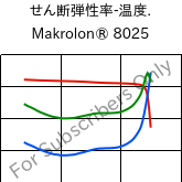  せん断弾性率-温度. , Makrolon® 8025, PC-GF20, Covestro