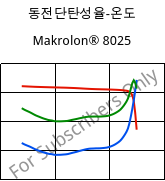 동전단탄성율-온도 , Makrolon® 8025, PC-GF20, Covestro