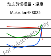 动态剪切模量－温度 , Makrolon® 8025, PC-GF20, Covestro