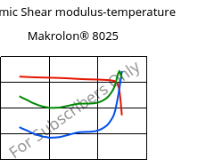 Dynamic Shear modulus-temperature , Makrolon® 8025, PC-GF20, Covestro