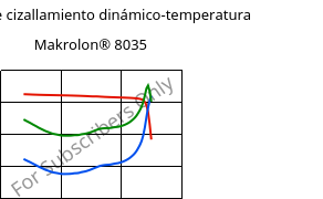 Módulo de cizallamiento dinámico-temperatura , Makrolon® 8035, PC-GF30, Covestro