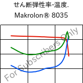  せん断弾性率-温度. , Makrolon® 8035, PC-GF30, Covestro