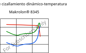 Módulo de cizallamiento dinámico-temperatura , Makrolon® 8345, PC-GF35, Covestro