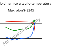 Modulo dinamico a taglio-temperatura , Makrolon® 8345, PC-GF35, Covestro