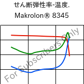  せん断弾性率-温度. , Makrolon® 8345, PC-GF35, Covestro