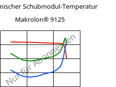 Dynamischer Schubmodul-Temperatur , Makrolon® 9125, PC-GF20, Covestro
