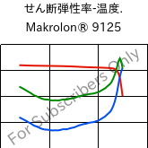  せん断弾性率-温度. , Makrolon® 9125, PC-GF20, Covestro