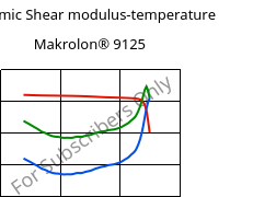 Dynamic Shear modulus-temperature , Makrolon® 9125, PC-GF20, Covestro