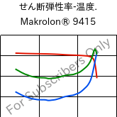  せん断弾性率-温度. , Makrolon® 9415, PC-GF10, Covestro