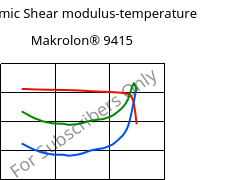 Dynamic Shear modulus-temperature , Makrolon® 9415, PC-GF10, Covestro