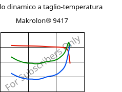Modulo dinamico a taglio-temperatura , Makrolon® 9417, PC-GF10, Covestro
