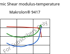 Dynamic Shear modulus-temperature , Makrolon® 9417, PC-GF10, Covestro