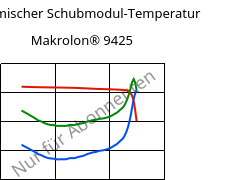 Dynamischer Schubmodul-Temperatur , Makrolon® 9425, PC-GF20, Covestro