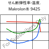  せん断弾性率-温度. , Makrolon® 9425, PC-GF20, Covestro