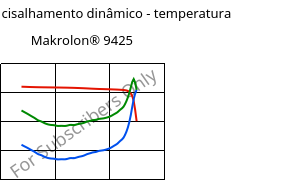 Módulo de cisalhamento dinâmico - temperatura , Makrolon® 9425, PC-GF20, Covestro