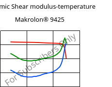 Dynamic Shear modulus-temperature , Makrolon® 9425, PC-GF20, Covestro