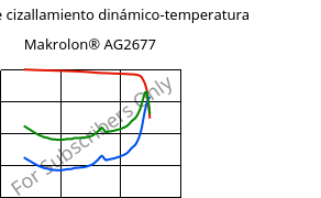 Módulo de cizallamiento dinámico-temperatura , Makrolon® AG2677, PC, Covestro