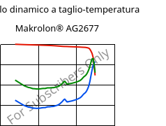 Modulo dinamico a taglio-temperatura , Makrolon® AG2677, PC, Covestro