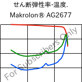  せん断弾性率-温度. , Makrolon® AG2677, PC, Covestro