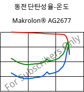 동전단탄성율-온도 , Makrolon® AG2677, PC, Covestro