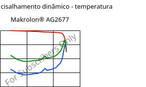 Módulo de cisalhamento dinâmico - temperatura , Makrolon® AG2677, PC, Covestro