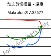 动态剪切模量－温度 , Makrolon® AG2677, PC, Covestro