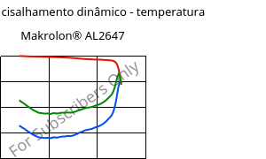Módulo de cisalhamento dinâmico - temperatura , Makrolon® AL2647, PC, Covestro
