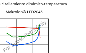 Módulo de cizallamiento dinámico-temperatura , Makrolon® LED2045, PC, Covestro