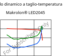 Modulo dinamico a taglio-temperatura , Makrolon® LED2045, PC, Covestro