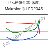  せん断弾性率-温度. , Makrolon® LED2045, PC, Covestro
