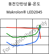 동전단탄성율-온도 , Makrolon® LED2045, PC, Covestro