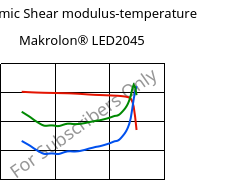 Dynamic Shear modulus-temperature , Makrolon® LED2045, PC, Covestro