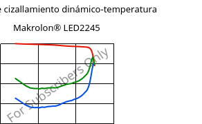Módulo de cizallamiento dinámico-temperatura , Makrolon® LED2245, PC, Covestro