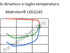 Modulo dinamico a taglio-temperatura , Makrolon® LED2245, PC, Covestro