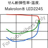  せん断弾性率-温度. , Makrolon® LED2245, PC, Covestro
