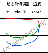 动态剪切模量－温度 , Makrolon® LED2245, PC, Covestro