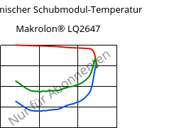 Dynamischer Schubmodul-Temperatur , Makrolon® LQ2647, PC, Covestro