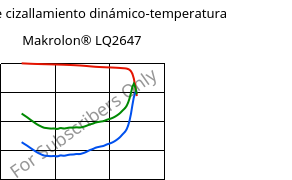 Módulo de cizallamiento dinámico-temperatura , Makrolon® LQ2647, PC, Covestro