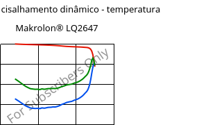 Módulo de cisalhamento dinâmico - temperatura , Makrolon® LQ2647, PC, Covestro
