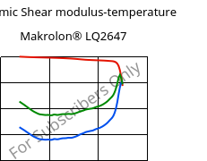 Dynamic Shear modulus-temperature , Makrolon® LQ2647, PC, Covestro