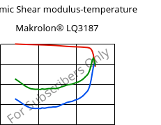 Dynamic Shear modulus-temperature , Makrolon® LQ3187, PC, Covestro