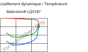 Module de cisaillement dynamique / Température , Makrolon® LQ3187, PC, Covestro