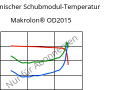 Dynamischer Schubmodul-Temperatur , Makrolon® OD2015, PC, Covestro