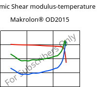 Dynamic Shear modulus-temperature , Makrolon® OD2015, PC, Covestro